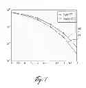 Fig. 06 - Symbol FFT RACH processing methods and devices