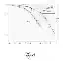 Fig. 07 - Symbol FFT RACH processing methods and devices