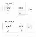 Fig. 04 - Method, base station, and user equipment for activating or deactivating carrier