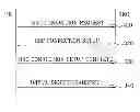 Fig. 01 - Method of transmitting and receiving wireless resource information
