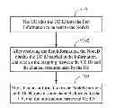 Fig. 01 - Method, apparatus and system for transmitting information