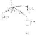 Fig. 02 - Allocating resources within a communication system