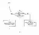 Fig. 05 - Anchor carrier selection in multi-carrier wireless network