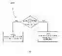 Fig. 08 - Anchor carrier selection in multi-carrier wireless network