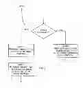 Fig. 09 - Anchor carrier selection in multi-carrier wireless network