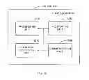Fig. 13 - Anchor carrier selection in multi-carrier wireless network
