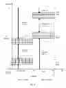 Fig. 07 - Wireless communication apparatus and frequency hopping method