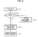 Fig. 04 - Server and communication terminal