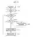 Fig. 11 - Server and communication terminal