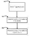 Fig. 01 - Network awareness of device location