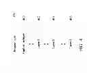 Fig. 05 - Communications system, user equipment, mobility management entity and method thereof of transient handover for performing packet offloading