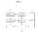 Fig. 02 - METHOD FOR SCANNING A WIRELESS FIDELITY (WI-FI) DIRECT DEVICE AND TERMINAL DEVICE FOR THE SAME