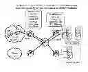 Fig. 01 - Software defined network-based data processing method, node, and system