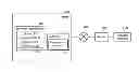 Fig. 01 - NETWORK TERMINAL, COMMUNICATION METHOD, AND PROGRAM