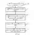 Fig. 08 - Method and apparatus for transporting ultra-high-speed Ethernet service