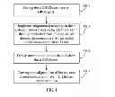 Fig. 09 - Method and apparatus for transporting ultra-high-speed Ethernet service
