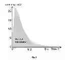 Fig. 03 - Method for determining adsorption heat and wetting heat of a surface and a measuring cell of a calorimeter