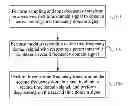 Fig. 01 - Method and device for signal processing in spread spectrum system