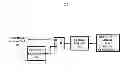 Fig. 08 - Broadband re-configurable RF receiver