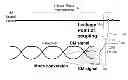Fig. 01 - Method and apparatus for sensing noise signals in a wireline communications environment