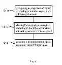 Fig. 05 - Signal transmission device performing compensation by filtering characteristics and method thereof, and signal reception device offsetting compensation and method thereof