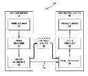 Fig. 01 - Multi-type parallelized sample adaptive offset in video coding