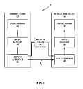 Fig. 02 - Multi-type parallelized sample adaptive offset in video coding