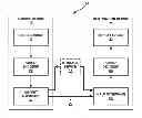 Fig. 01 - Constraints on neighboring block based disparity vector (NBDV) techniques for 3D video