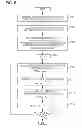 Fig. 15 - Precoding apparatus, program for precoding, and integrated circuit