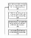 Fig. 01 - RFI mitigation using burst timing