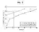Fig. 03 - APPARATUS AND METHOD FOR CONTROLLING GAIN ACCORDING TO RATE OF CHANGE IN WATER LEVEL OF STEAM GENERATOR IN NUCLEAR POWER PLANTS