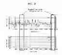 Fig. 04 - APPARATUS AND METHOD FOR CONTROLLING GAIN ACCORDING TO RATE OF CHANGE IN WATER LEVEL OF STEAM GENERATOR IN NUCLEAR POWER PLANTS