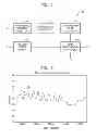 Fig. 06 - APPARATUS AND METHOD FOR CONTROLLING GAIN ACCORDING TO RATE OF CHANGE IN WATER LEVEL OF STEAM GENERATOR IN NUCLEAR POWER PLANTS