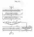 Fig. 07 - APPARATUS AND METHOD FOR CONTROLLING GAIN ACCORDING TO RATE OF CHANGE IN WATER LEVEL OF STEAM GENERATOR IN NUCLEAR POWER PLANTS
