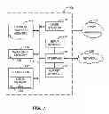 Fig. 08 - Methods, systems and apparatus to reduce processor demands during encryption