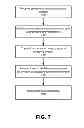 Fig. 08 - Asymmetric Tokenization
