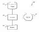 Fig. 01 - System and method for securing scalar multiplication against simple power attacks