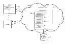 Fig. 01 - Managed secure computations on encrypted data