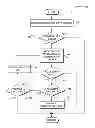 Fig. 01 - Key creation and rotation for data encryption