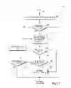 Fig. 08 - Key creation and rotation for data encryption