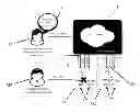 Fig. 01 - Method and system for providing a public key/secret key pair for encrypting and decrypting data