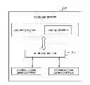 Fig. 01 - Provision to an application of a random number not generated by an operating system