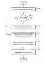Fig. 01 - Secure app-to-app communication