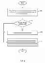 Fig. 06 - Secure app-to-app communication