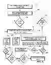 Fig. 09 - System for simulated multi-gear vehicle sound generation