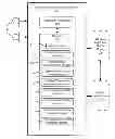 Fig. 01 - Adaptive phase discovery