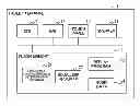 Fig. 01 - Frequency characteristics determination device