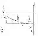 Fig. 10 - Frequency characteristics determination device