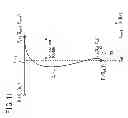 Fig. 12 - Frequency characteristics determination device