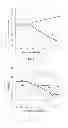 Fig. 04 - Separate inner and outer hair cell loss compensation